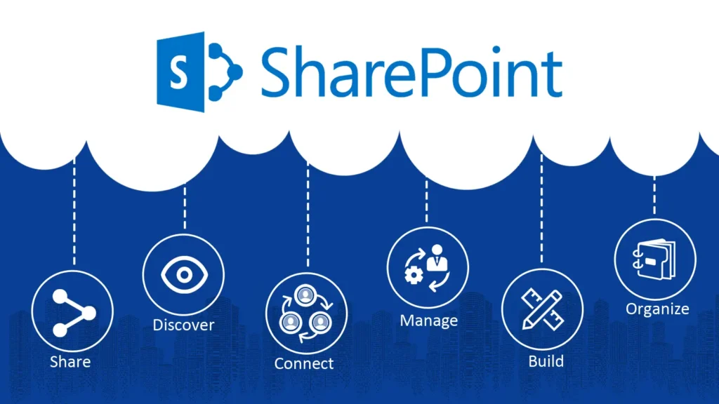 SharePoint system 
