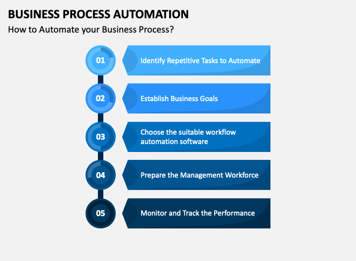 implementation business process automation