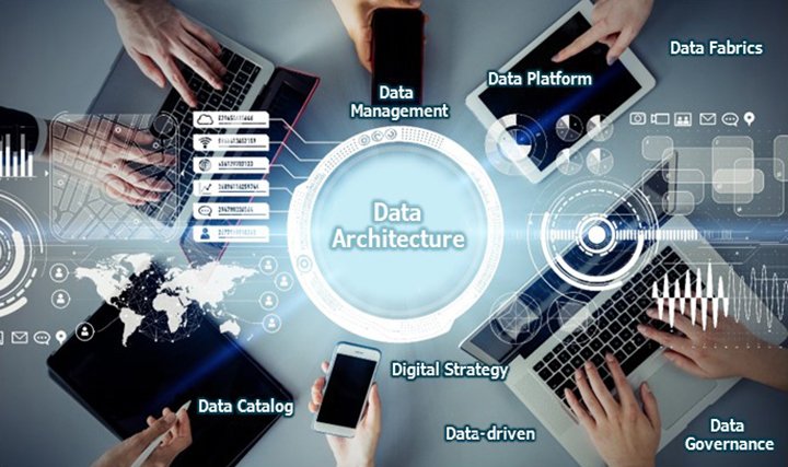 Data Architecture