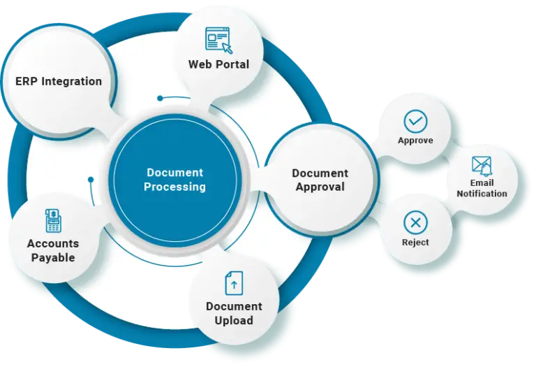 Document management