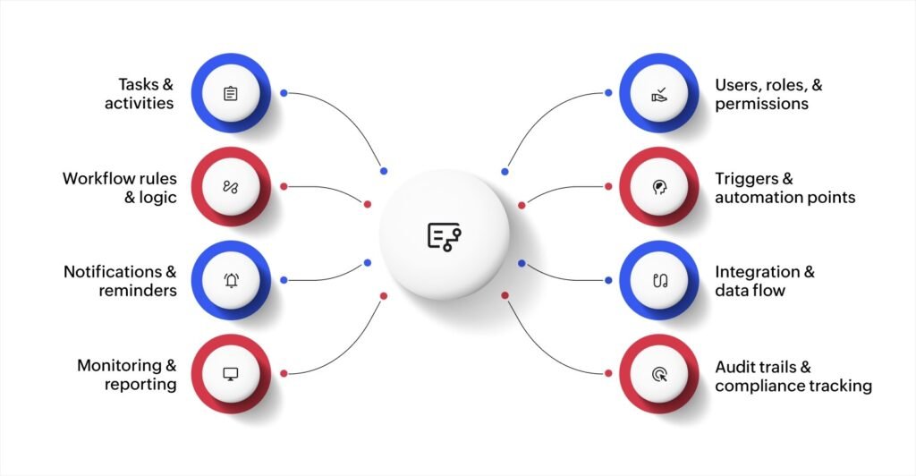 data synchronization